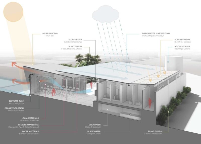 Understanding Cross-Ventilation